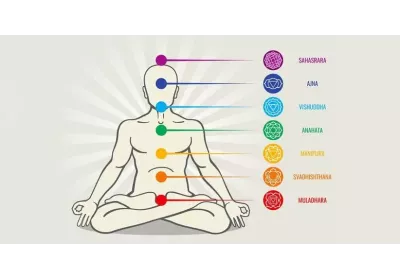 Kristalle für die Chakras: Eleganter Leitfaden zur Harmonie der 7 Energiezentren