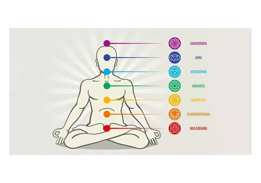 Cristales para Chakras: Guía Elegante para la Armonía de los 7 Centros Energéticos